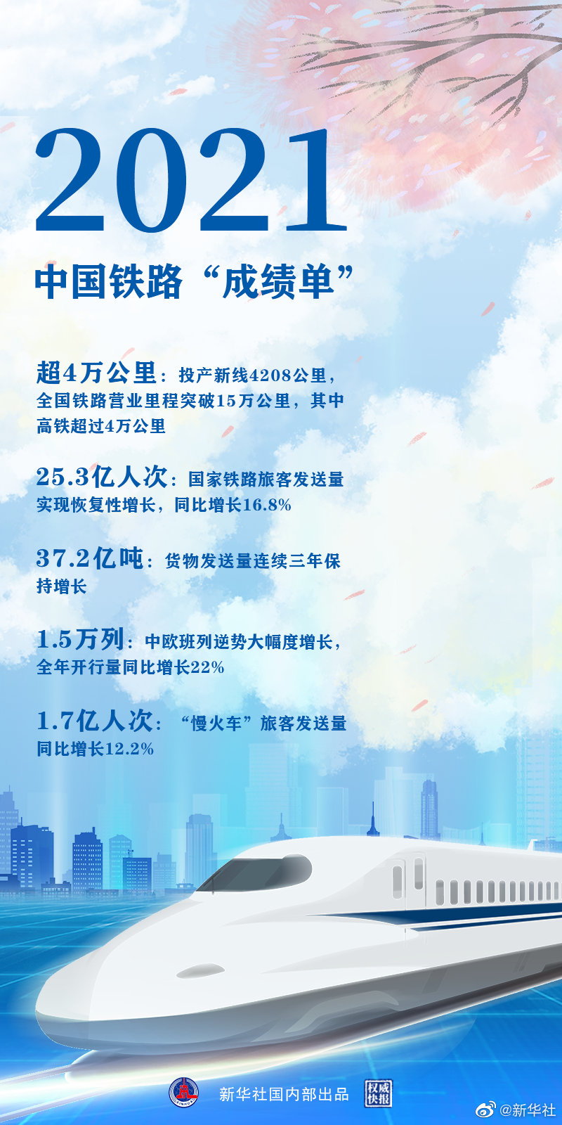 時光列車，“跑”出中國鐵路新跨越