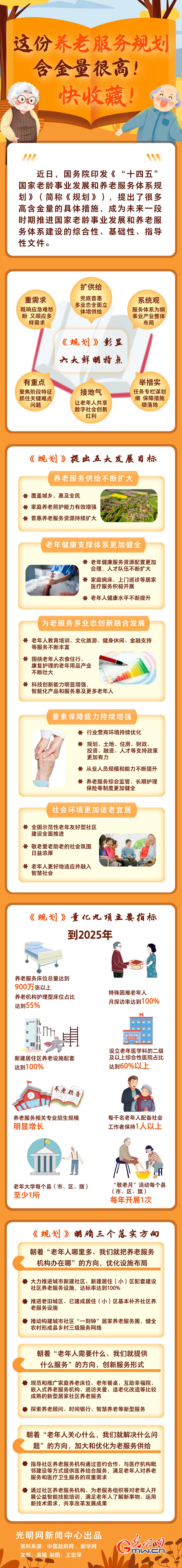 圖解丨這份養(yǎng)老服務(wù)規(guī)劃含金量很高！快收藏！