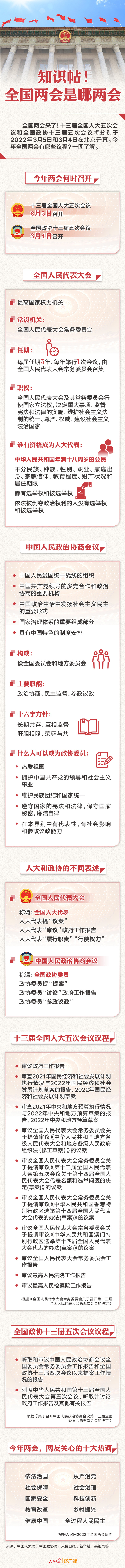 知識(shí)帖！全國(guó)兩會(huì)是哪兩會(huì)？