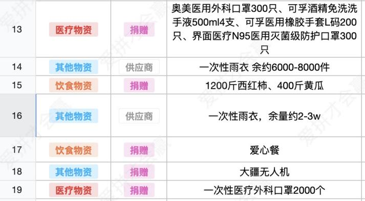 這份救命文檔，刷屏了！