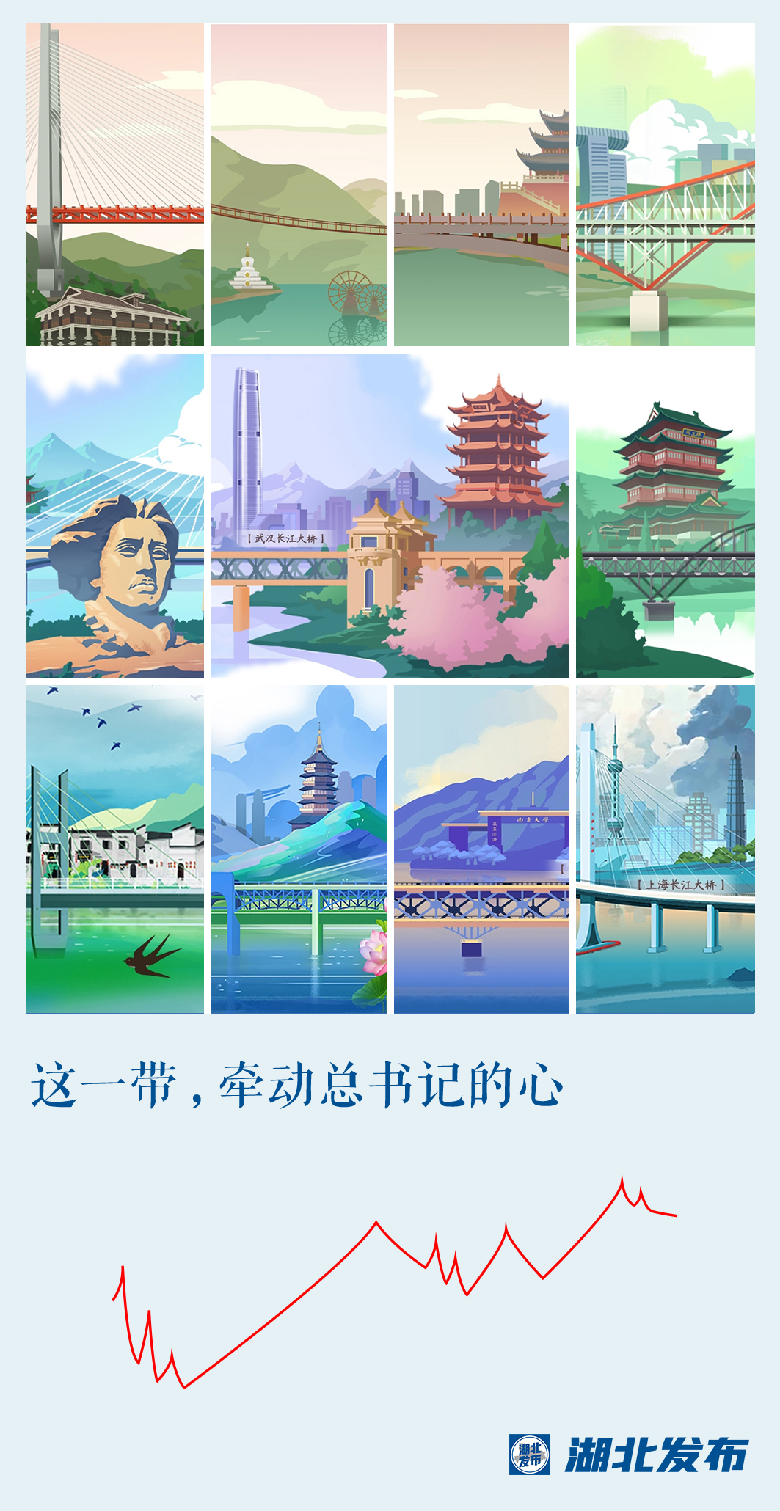 這一帶，牽動(dòng)總書(shū)記的心！