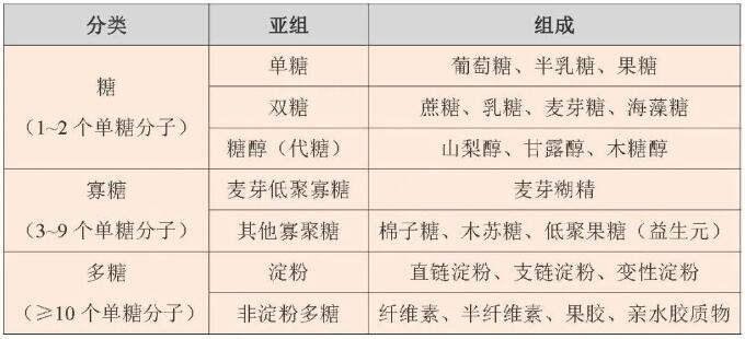 炎炎夏日飲料別貪多，小心吃進(jìn)太多糖