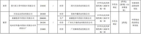 17批次藥品不合規(guī)！涉湖北同德堂產(chǎn)藿香正氣水等