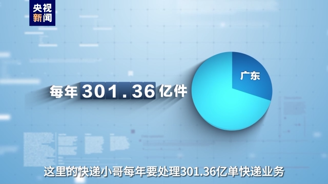 事關高質(zhì)量發(fā)展這場“大考” 廣東快遞小哥申請作答！