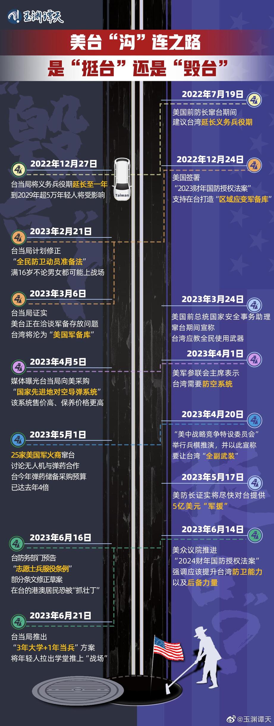 玉淵譚天丨超直觀！一圖梳理美臺(tái)軍事勾連如何毀臺(tái)