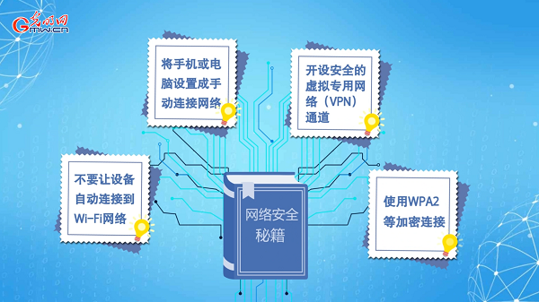 動畫｜有些免費Wi-Fi蹭不得，這樣連網(wǎng)才安全