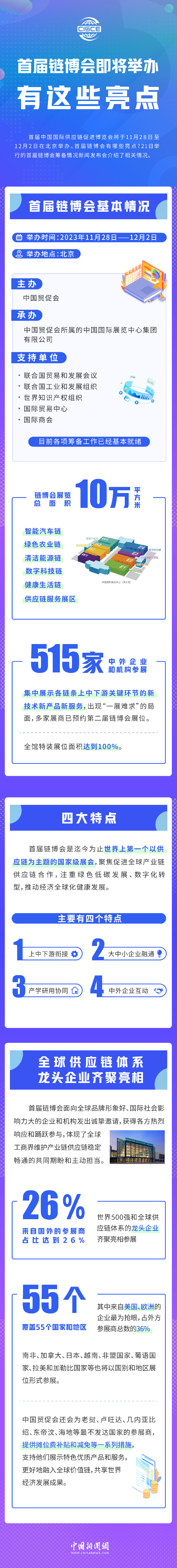 首屆鏈博會即將舉辦，有這些亮點！