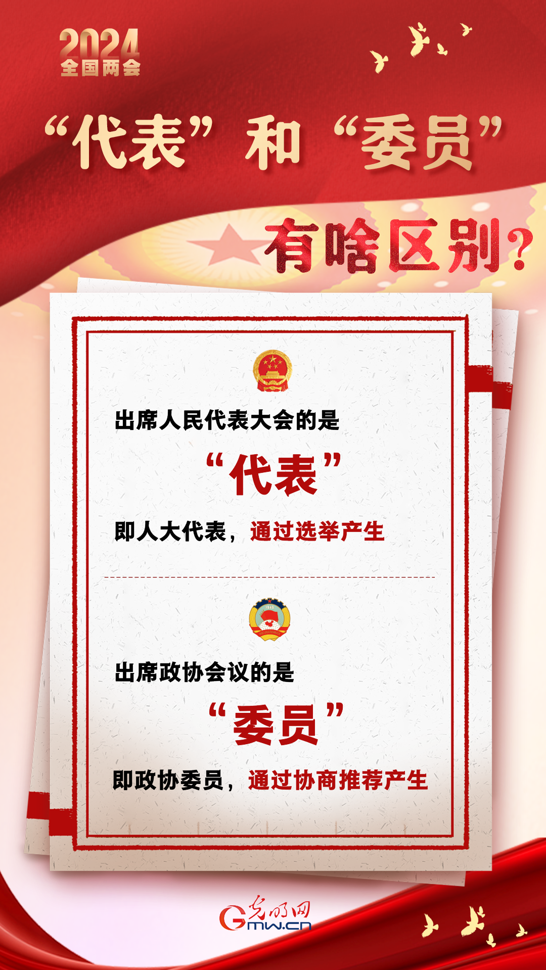 【兩會(huì)通】“代表”和“委員”有啥區(qū)別？