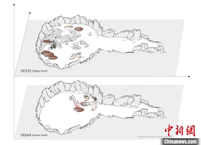 墓穴結(jié)構(gòu)，低層和下層物品(圖片來自Miriam Lucia?ez Trivi?o)?！∈┢樟指瘛ぷ匀?供圖