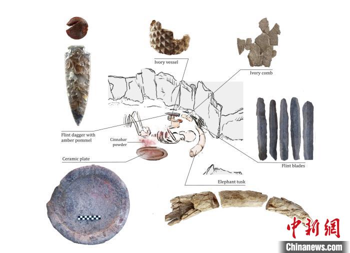 下層的個體和遺體周圍布置的主要手工制品(圖片來自Miriam Lucia?ez Trivi?o)?！∈┢樟指瘛ぷ匀?供圖