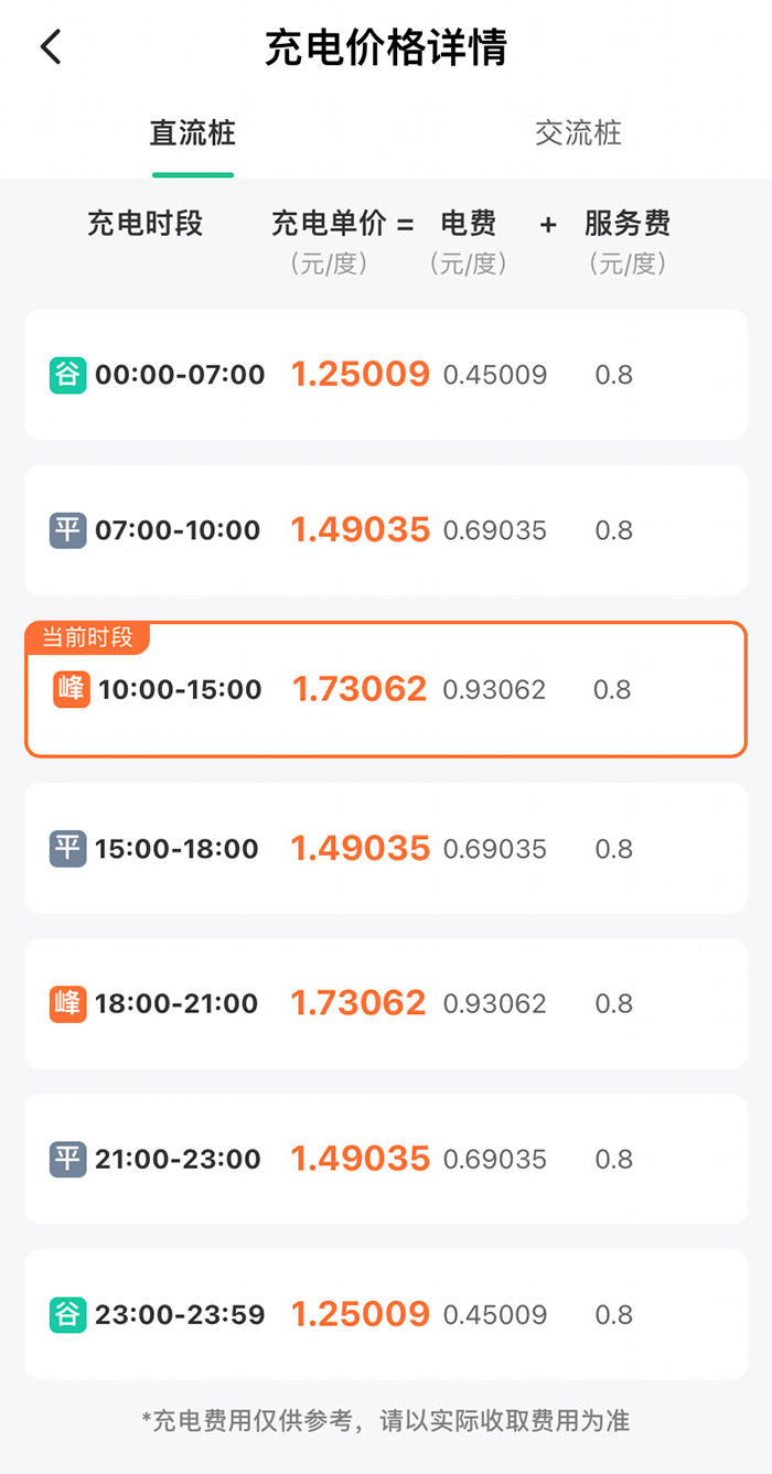 某充電樁分時收費詳情。