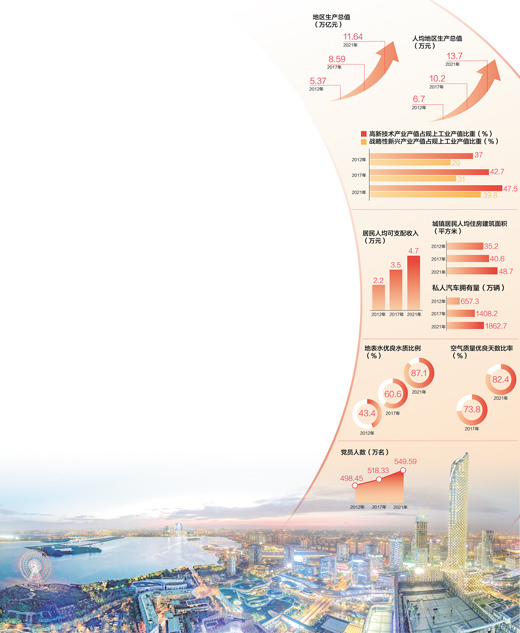 數(shù)據(jù)來源：中共江蘇省委組織部 江蘇省工業(yè)和信息化廳、生態(tài)環(huán)境廳、統(tǒng)計(jì)局