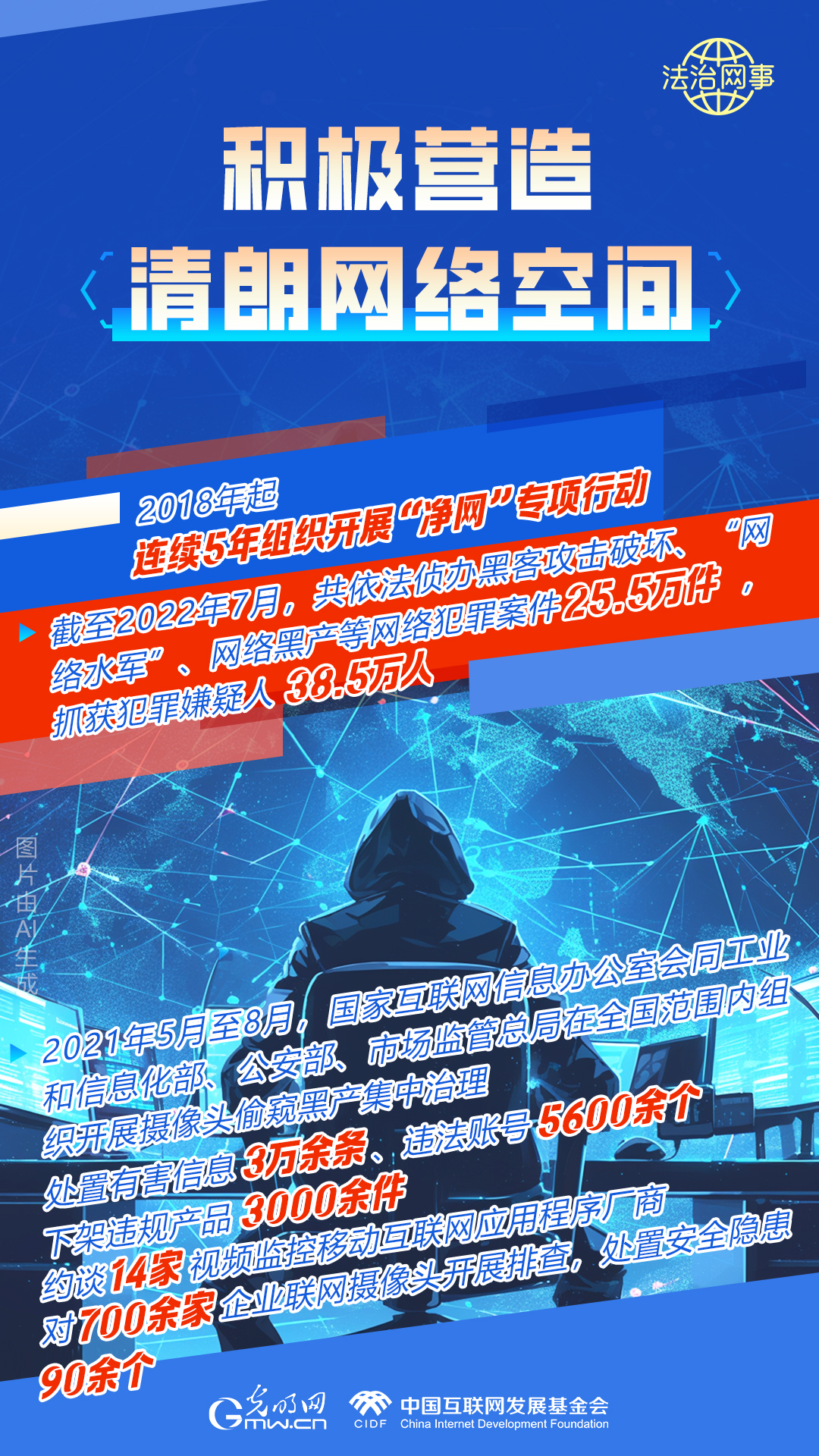 【法治網(wǎng)事】AI繪報告丨網(wǎng)絡(luò)法治建設(shè)30年，這些數(shù)據(jù)很高光