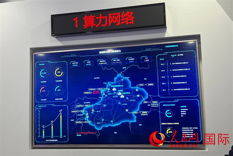 新疆算力網(wǎng)絡(luò)示意圖。人民網(wǎng)記者曾書柔攝