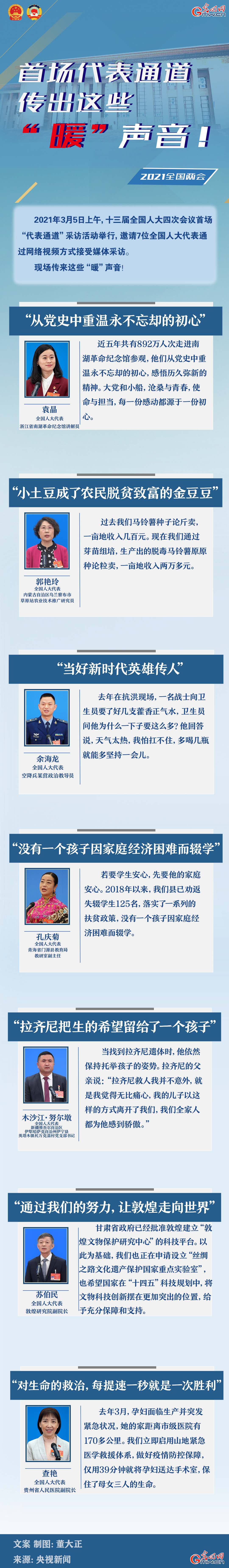 圖解：首場(chǎng)代表通道傳出這些“暖”聲音！