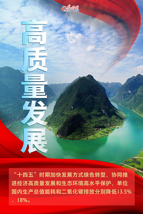 海報(bào)| 2021年政府工作報(bào)告，提到這些生態(tài)環(huán)保關(guān)鍵詞