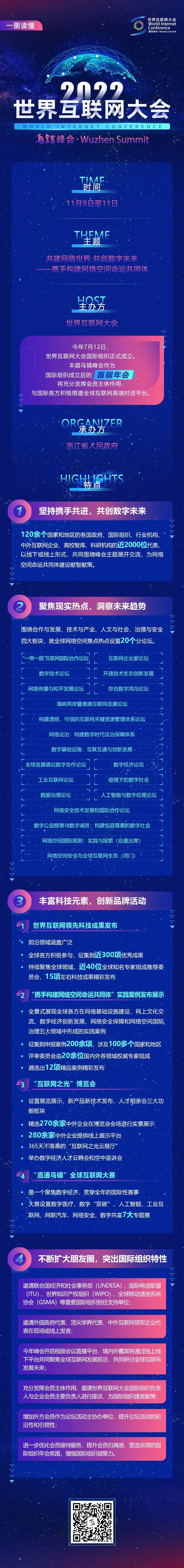 一圖讀懂2022年世界互聯網大會烏鎮(zhèn)峰會