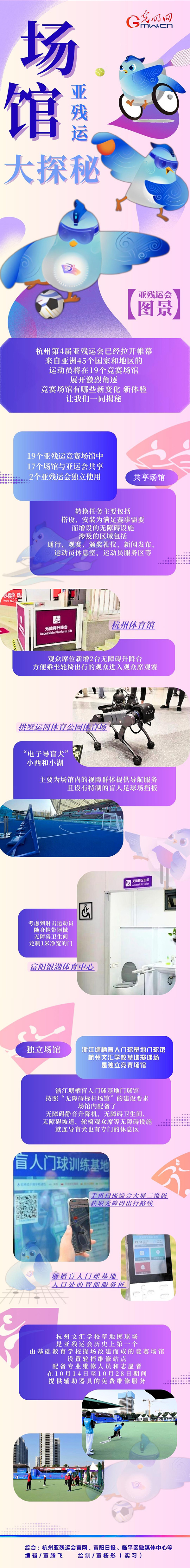 【亞殘運(yùn)會圖景】機(jī)器導(dǎo)盲犬、智慧數(shù)字屏......亞殘運(yùn)會場館隱藏了這么多秘密！